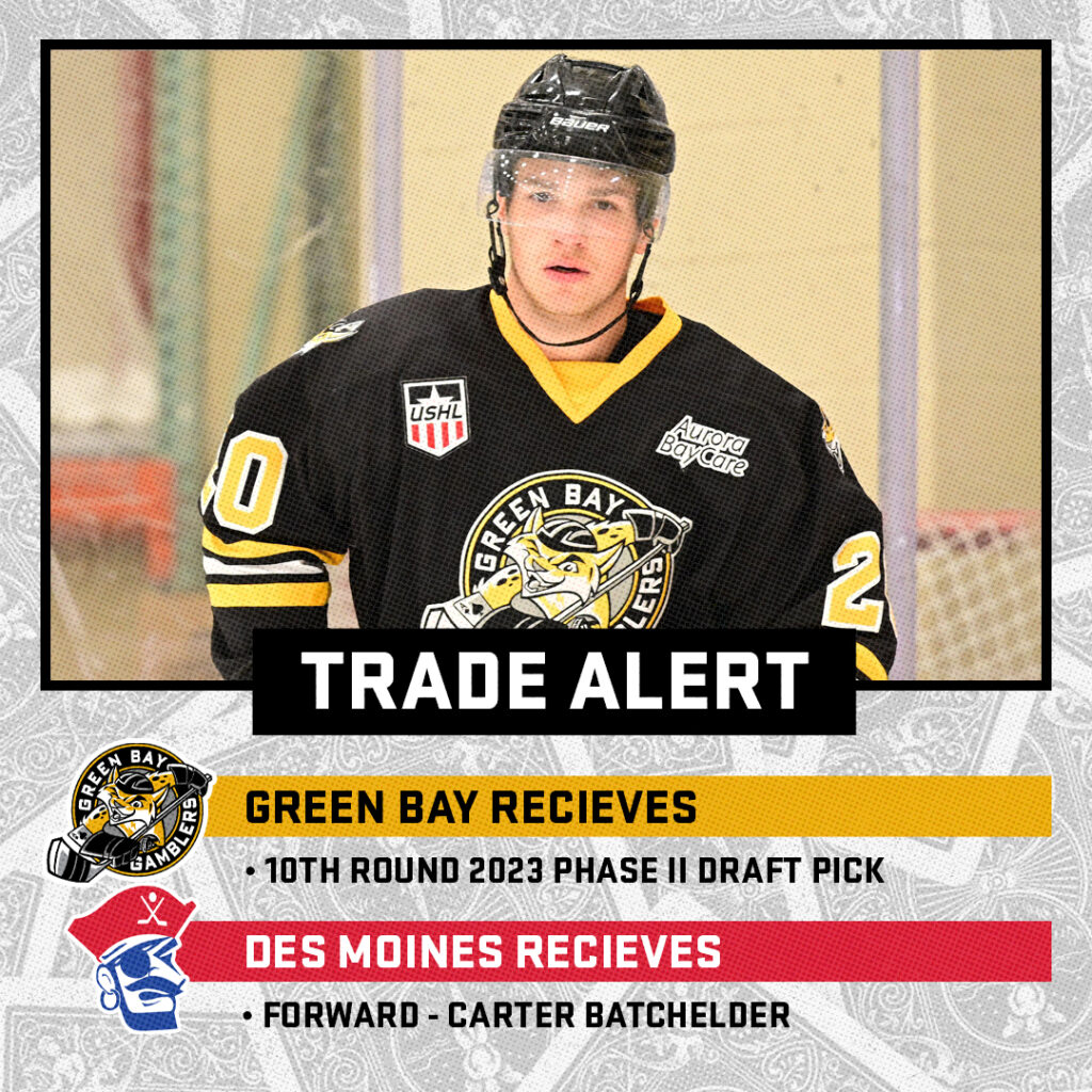 trade-alert-gamblers-trade-batchelder